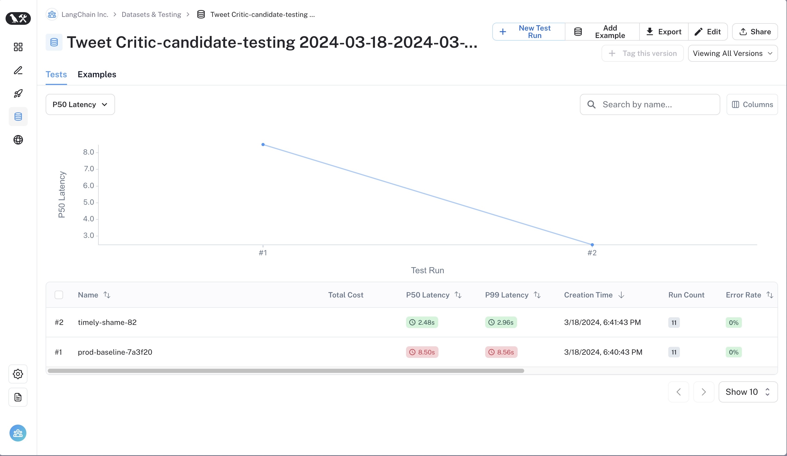 Resulting Tests